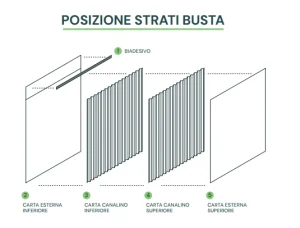 Buste imbottite in carta