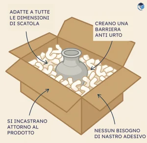 ecochips