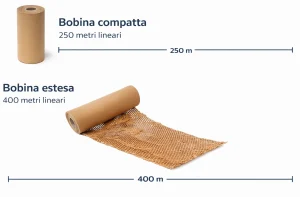 carta a nido d'ape imballaggio