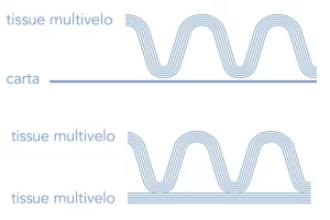 imballare oggetti voluminosi