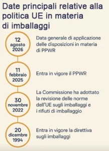 date normativa imballaggi