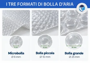 formati bolla d'aria