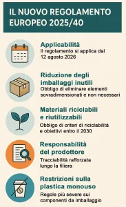 normativa imballaggi