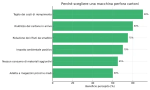 infografica macchina per riciclare cartone da imballaggio