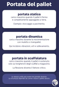pallet in plastica per logistica