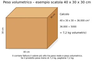 riempimento scatole
