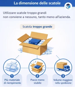 riduzione costi imballaggio aziendale
