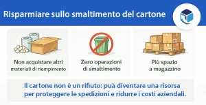 risparmiare riutilizzando cartone