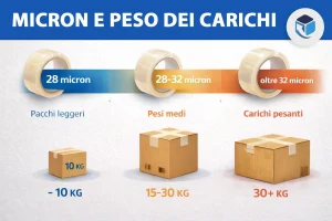 nastro adesivo trasparente