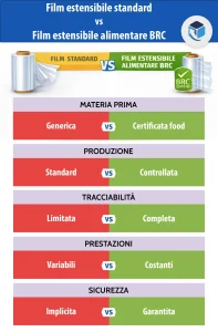 film estensibile alimentare brc