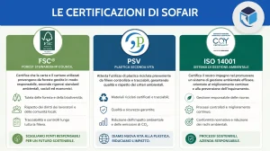greenwashing negli imballaggi