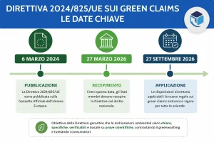greenwashing negli imballaggi