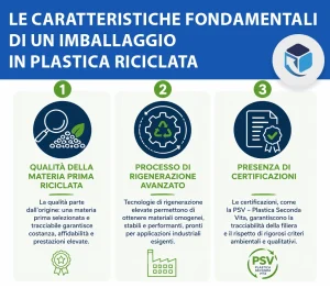 imballaggi plastica riciclata
