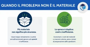 errori di imballaggio