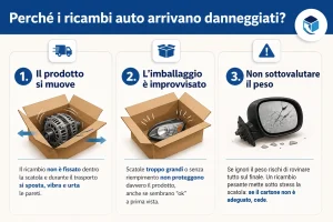 imballaggio ricambi auto spedizione