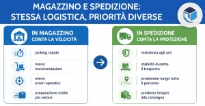 imballaggi per logistiche industriali