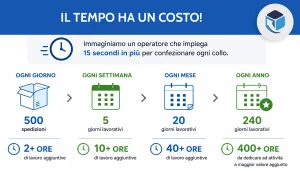 imballaggi per logistiche industriali 