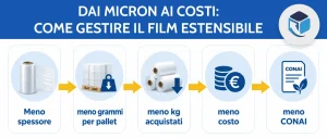 film estensibile a basso spessore