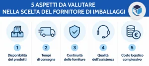fornitore imballaggi