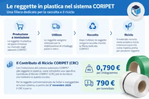 coripet