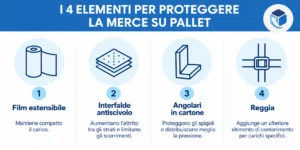 protezione merce su pallet